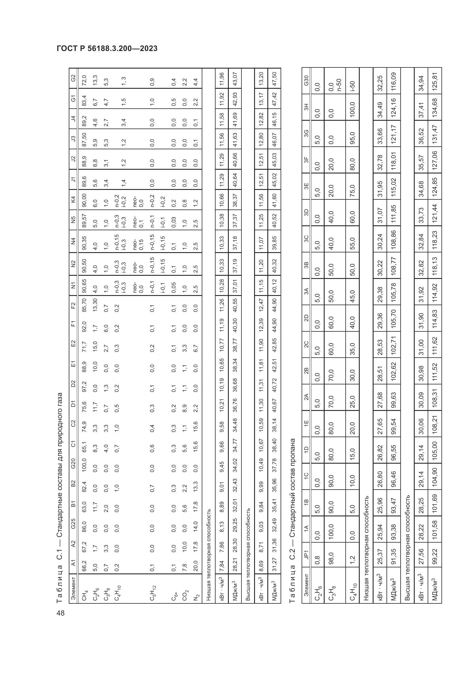 ГОСТ Р 56188.3.200-2023, страница 52