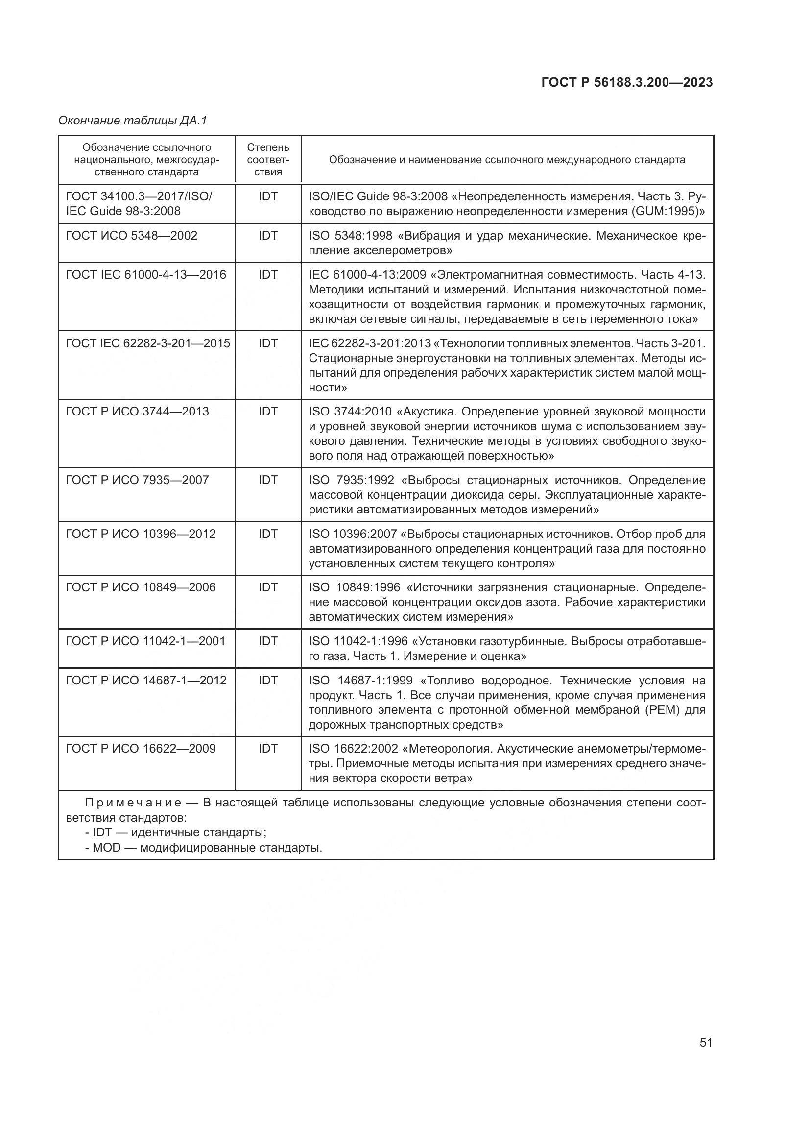 ГОСТ Р 56188.3.200-2023, страница 55