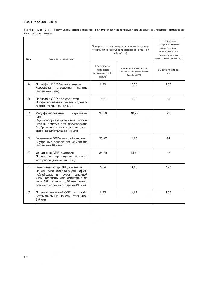 ГОСТ Р 56206-2014, страница 20