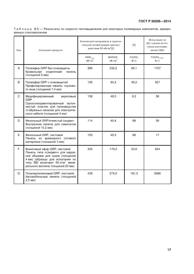 ГОСТ Р 56206-2014, страница 21