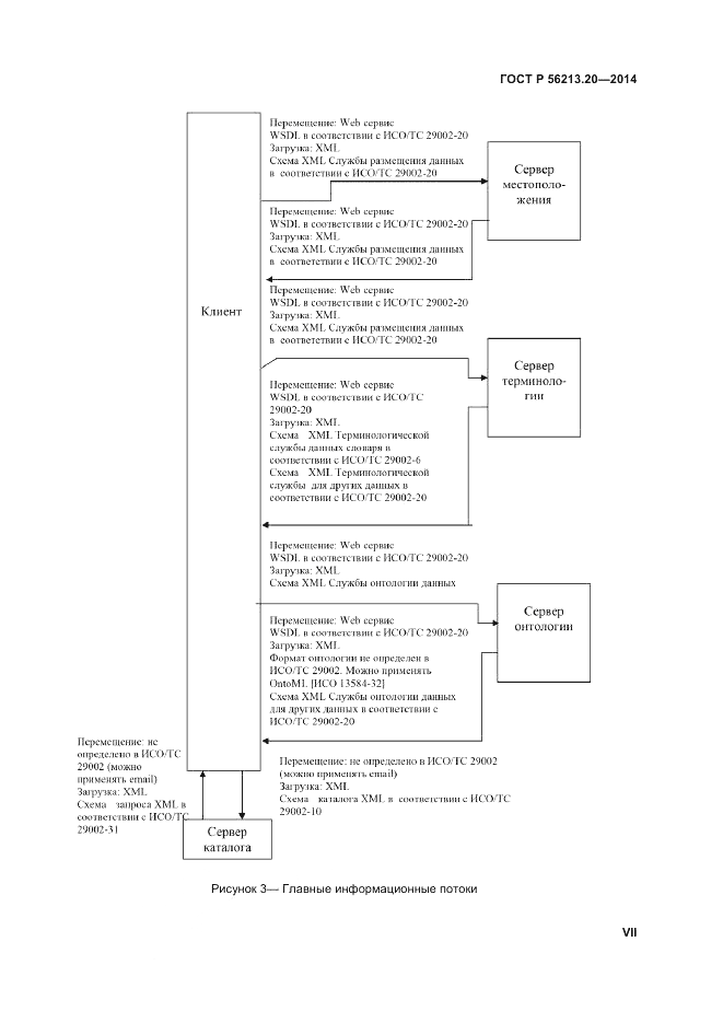 ГОСТ Р 56213.20-2014, страница 7