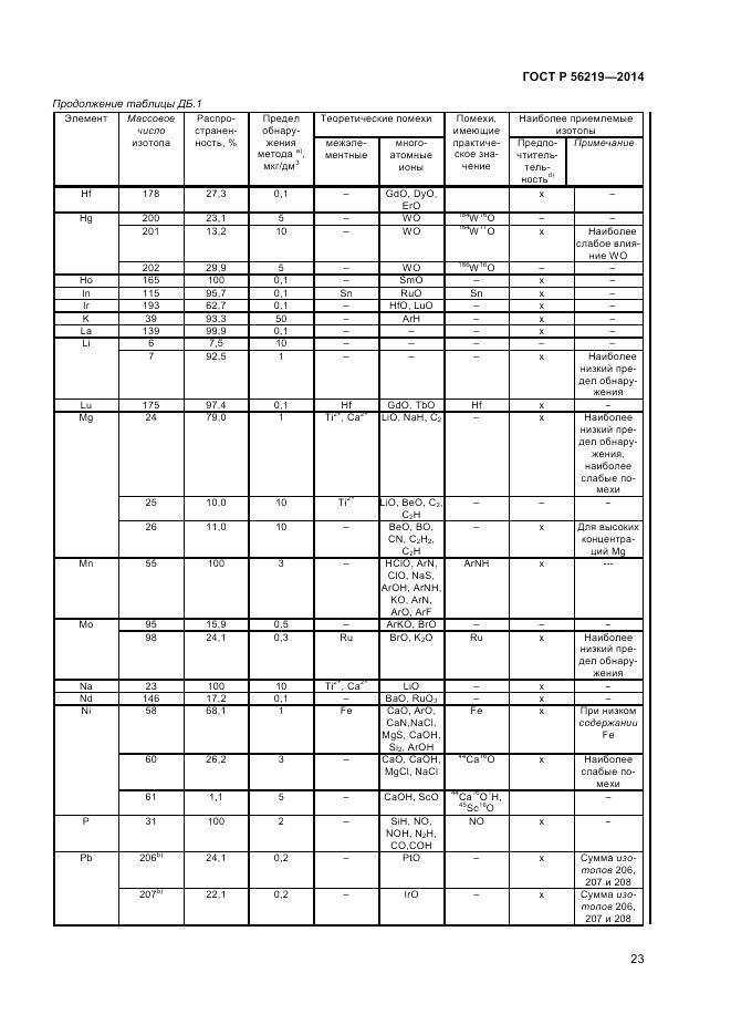 ГОСТ Р 56219-2014, страница 27