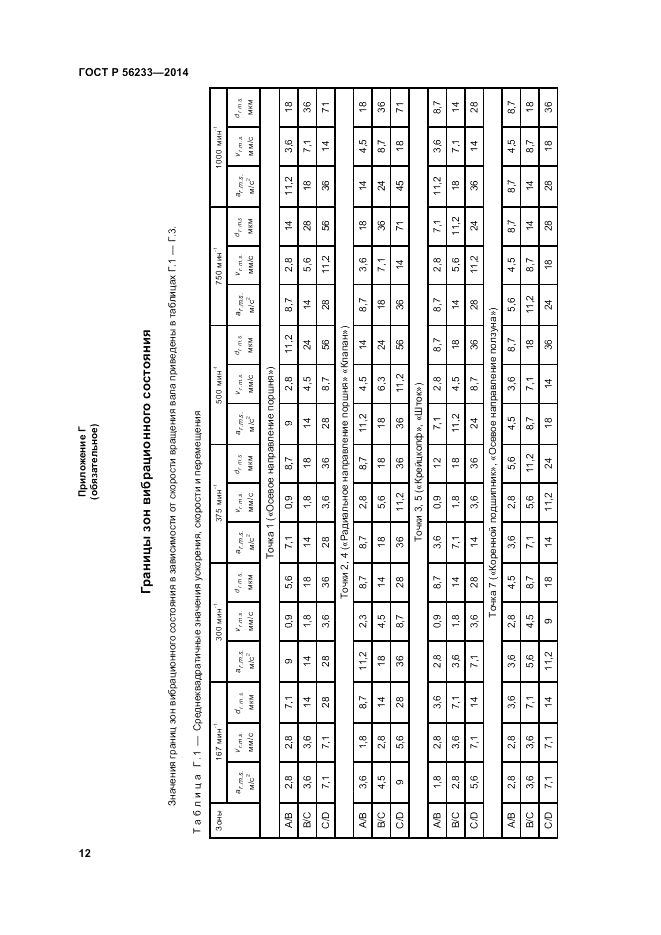 ГОСТ Р  56233-2014, страница 16
