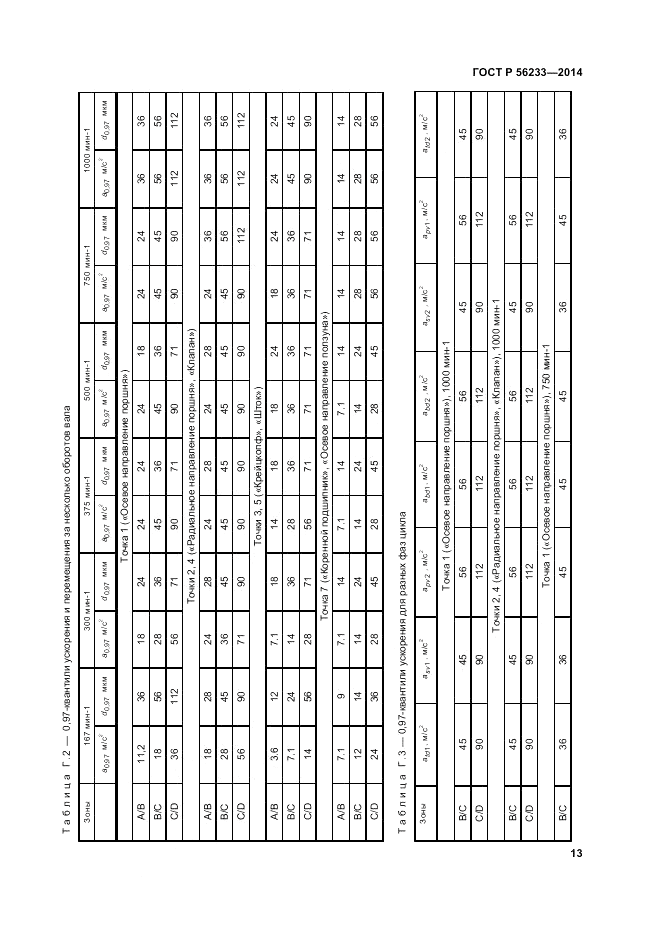 ГОСТ Р  56233-2014, страница 17