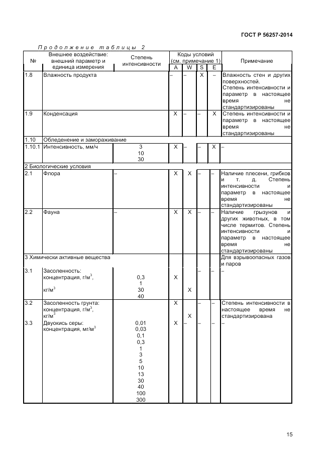 ГОСТ Р  56257-2014, страница 19