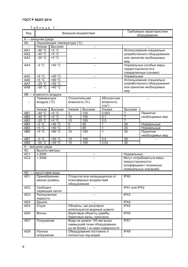 ГОСТ Р 56257-2014, страница 12