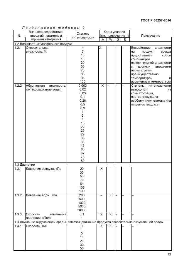 ГОСТ Р 56257-2014, страница 17