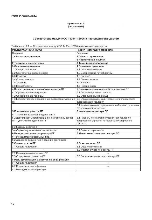 ГОСТ Р 56267-2014, страница 66