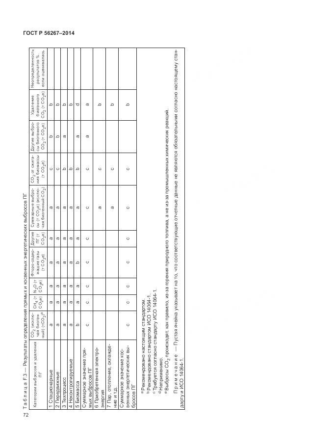 ГОСТ Р 56267-2014, страница 76