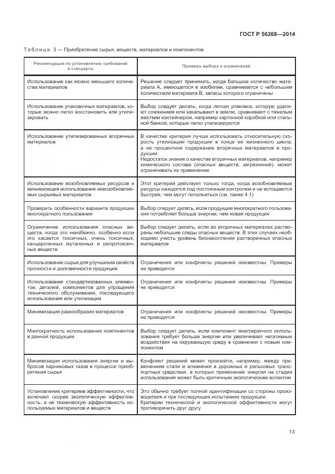 ГОСТ Р  56268-2014, страница 19