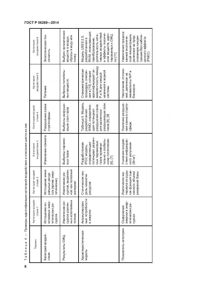 ГОСТ Р 56269-2014, страница 12