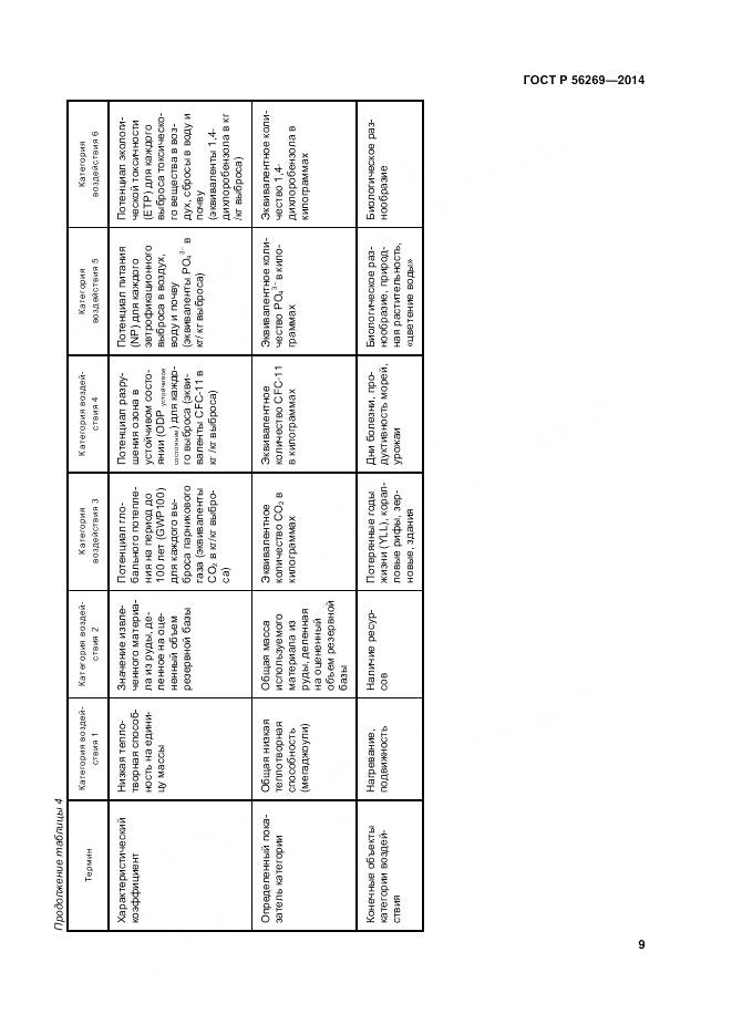 ГОСТ Р 56269-2014, страница 13