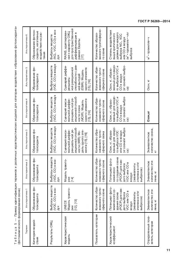 ГОСТ Р 56269-2014, страница 15