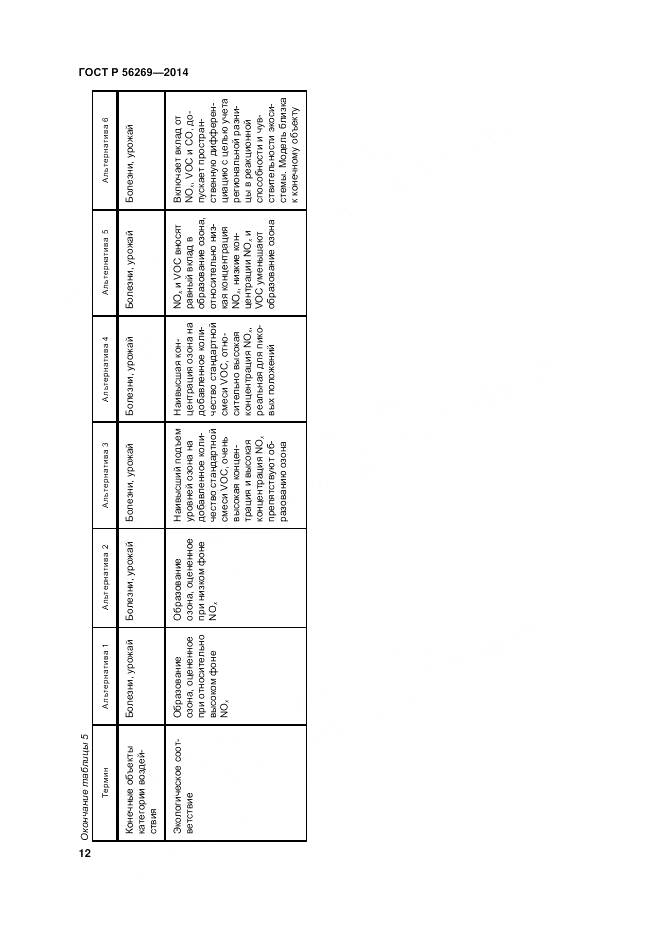 ГОСТ Р 56269-2014, страница 16