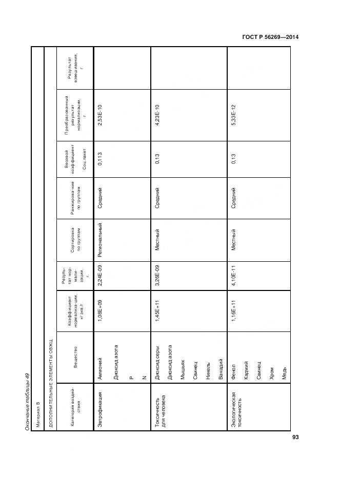 ГОСТ Р 56269-2014, страница 97