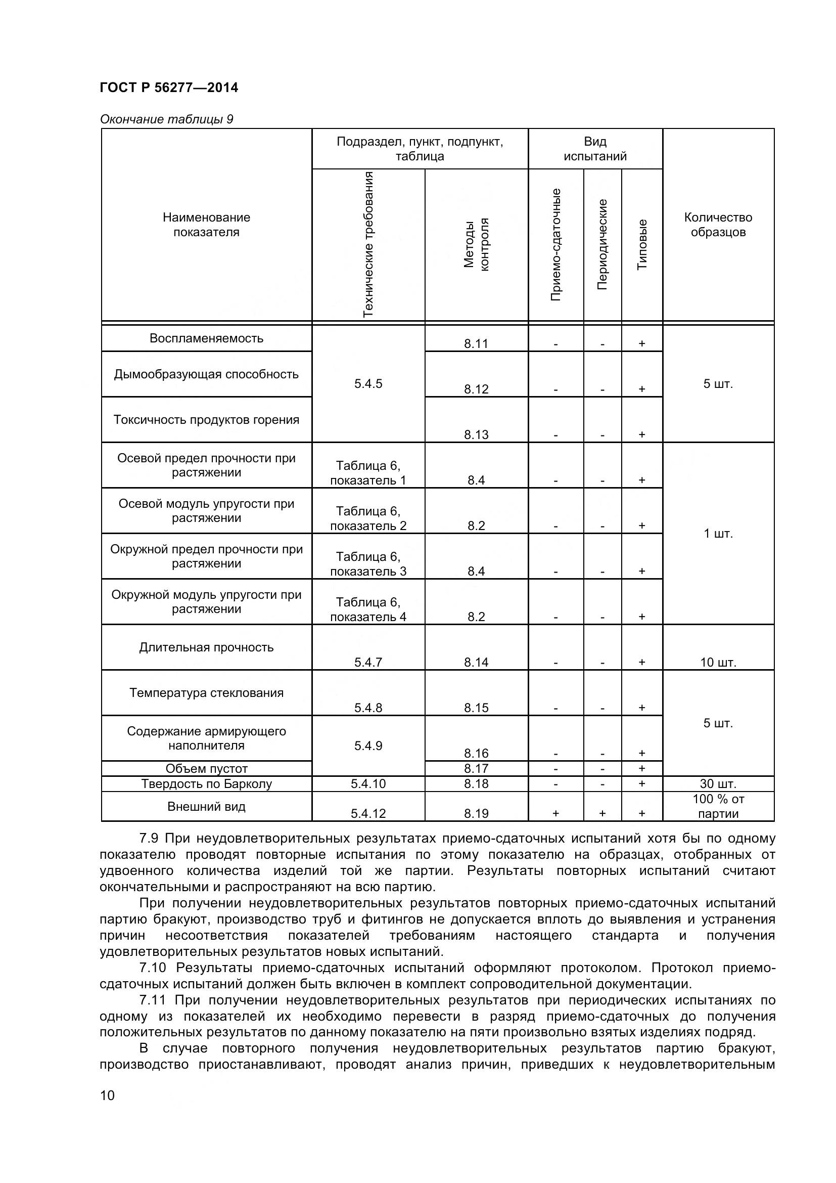 ГОСТ Р 56277-2014, страница 14