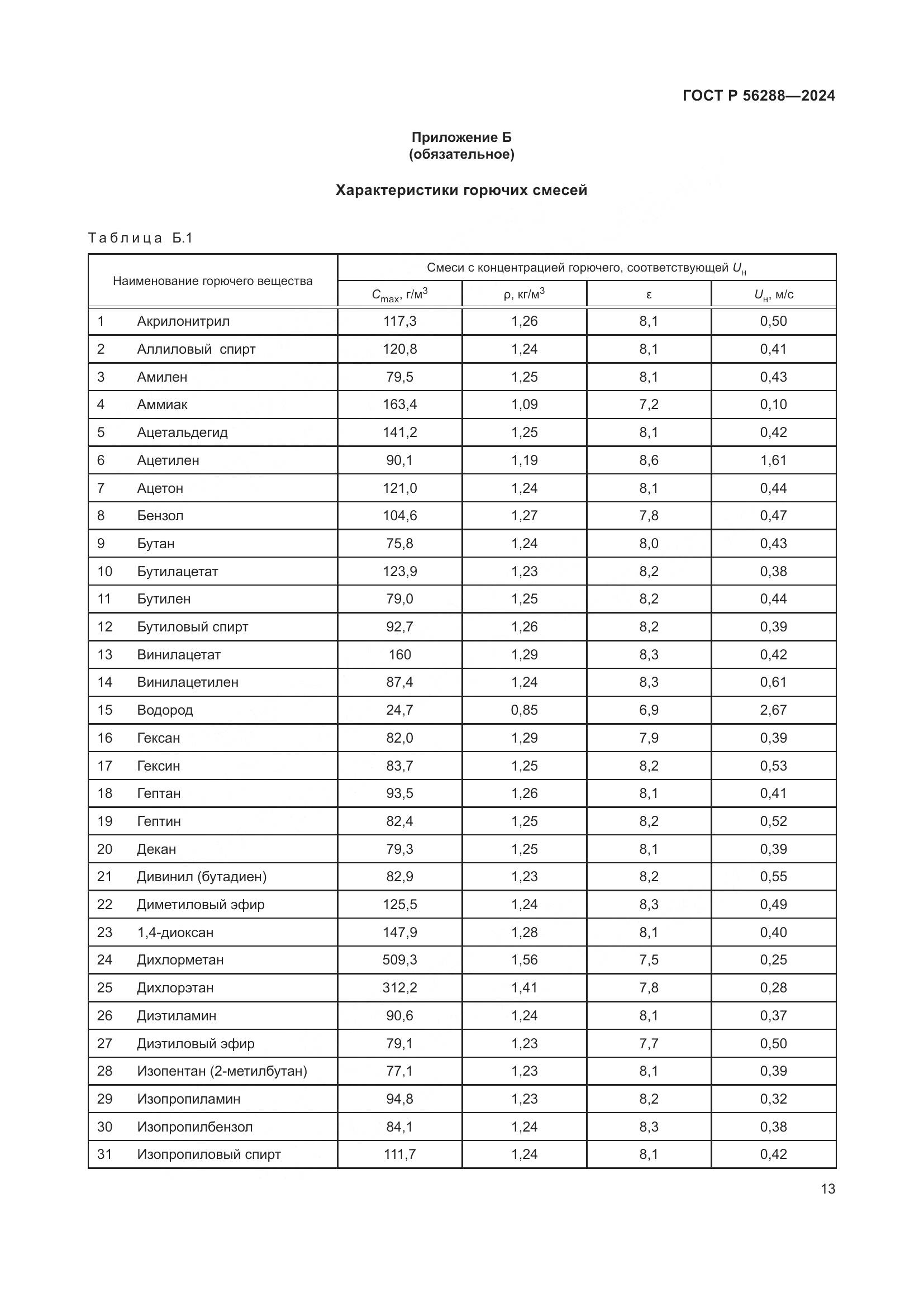 ГОСТ Р 56288-2024, страница 17