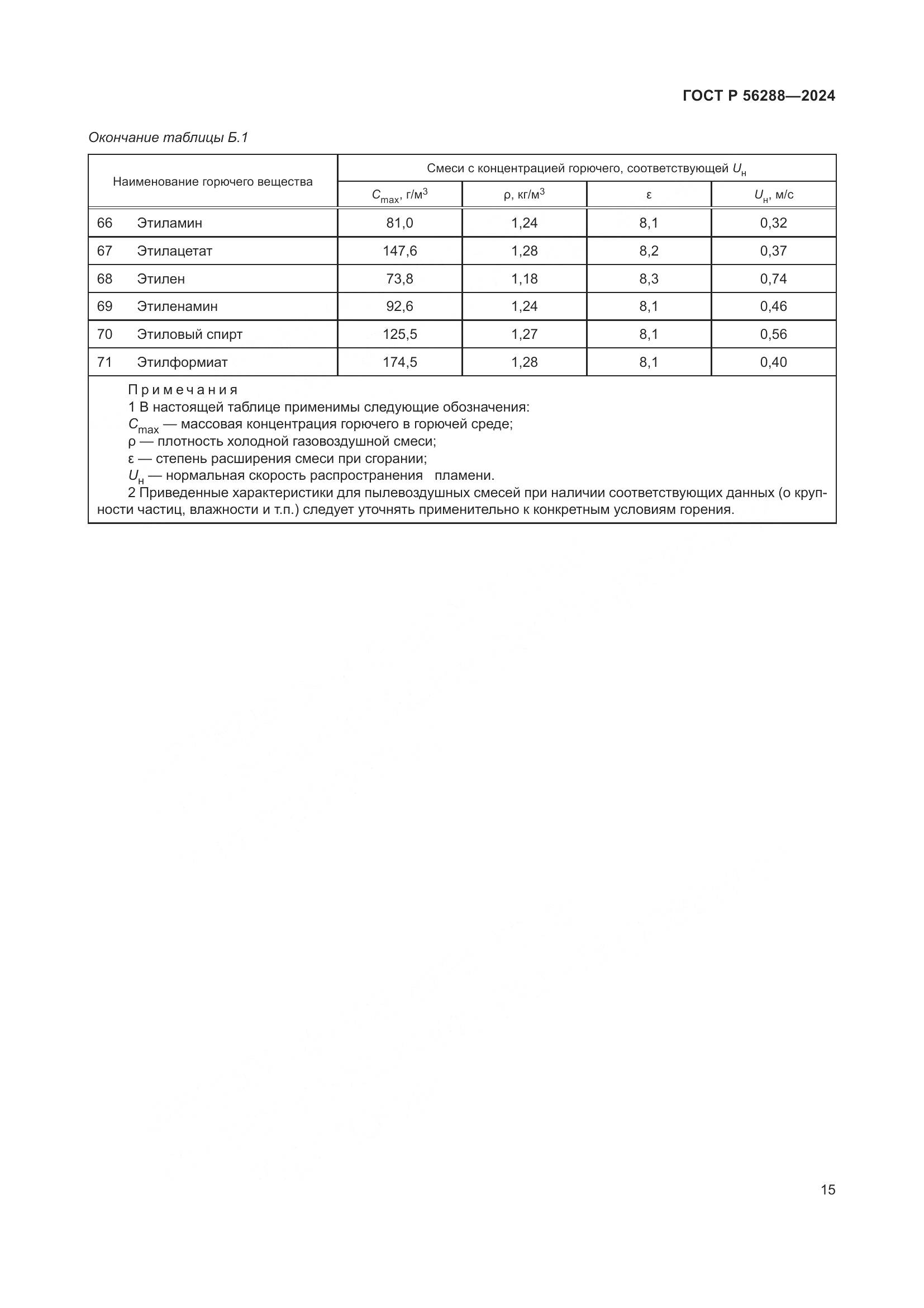 ГОСТ Р 56288-2024, страница 19