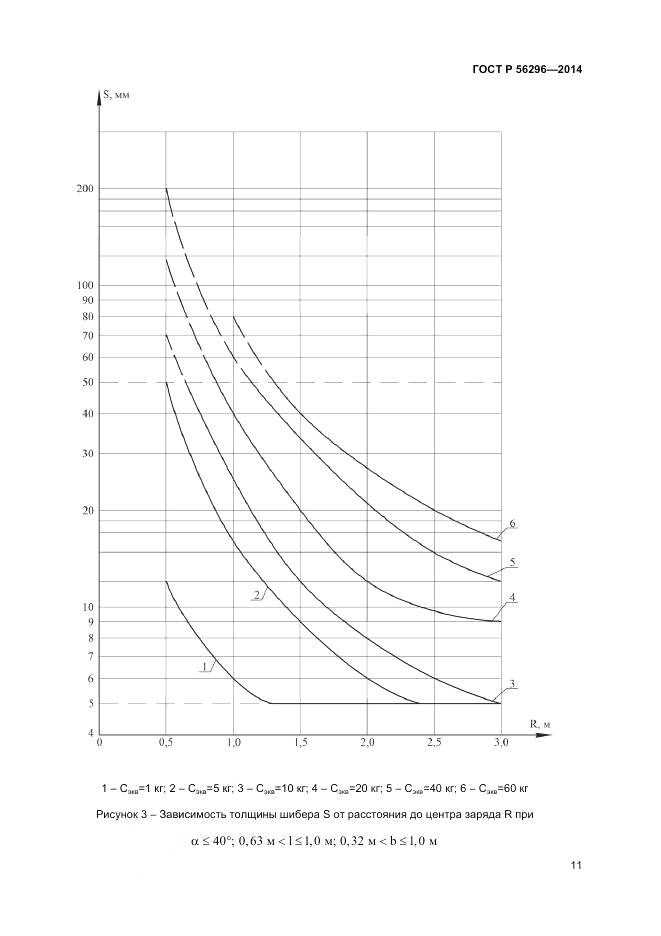 ГОСТ Р 56296-2014, страница 15
