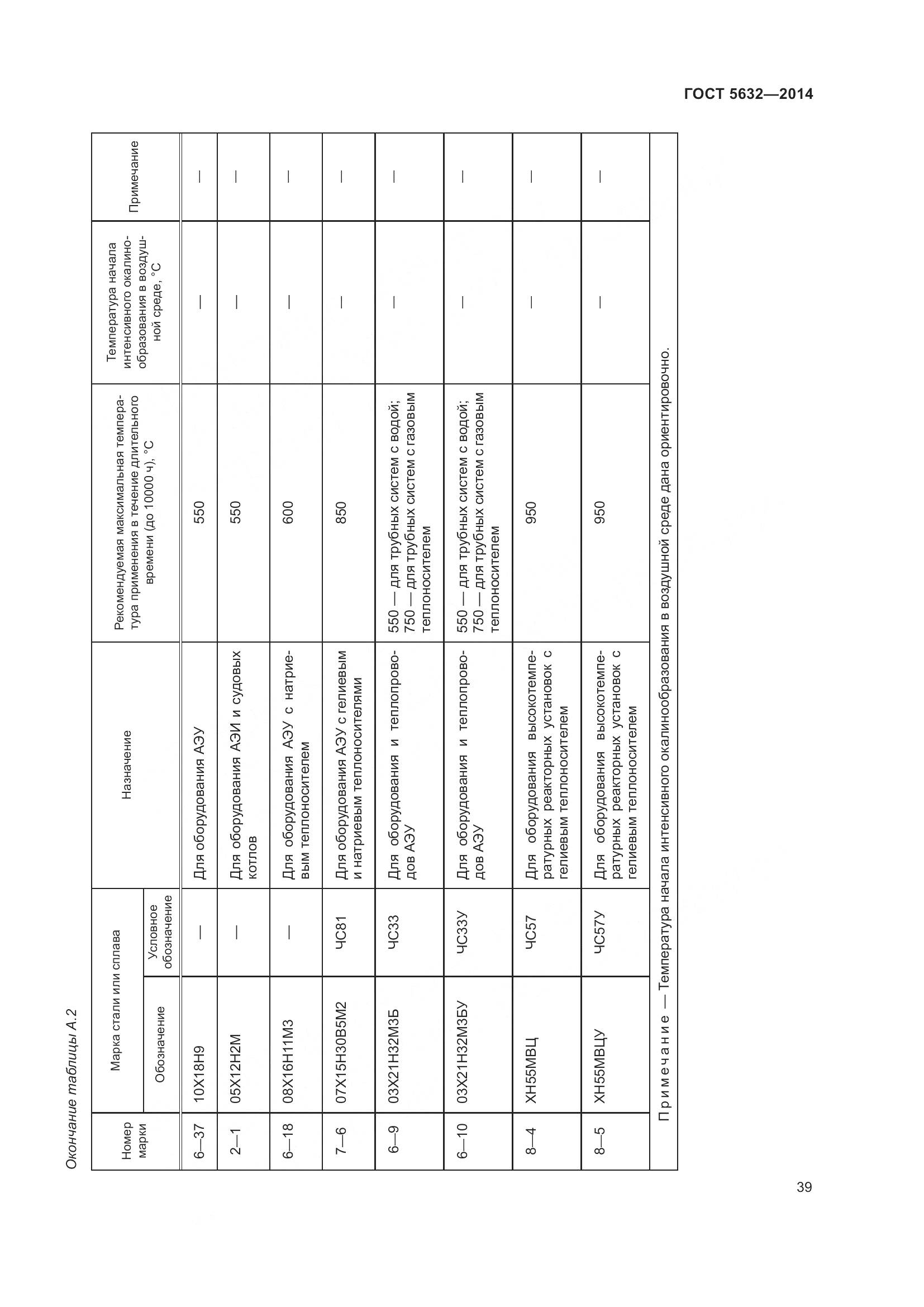 ГОСТ 5632-2014, страница 44