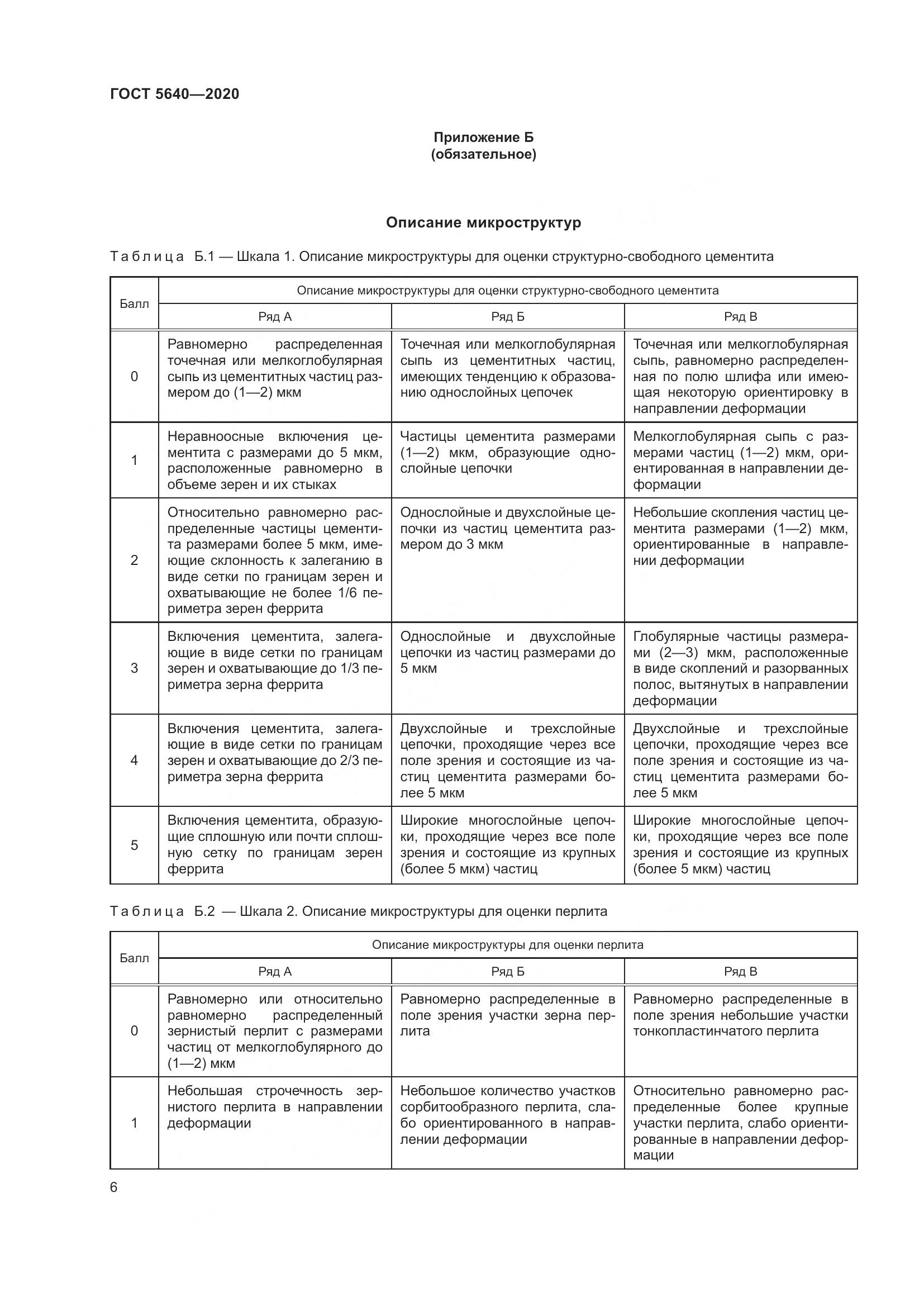 ГОСТ 5640-2020, страница 10