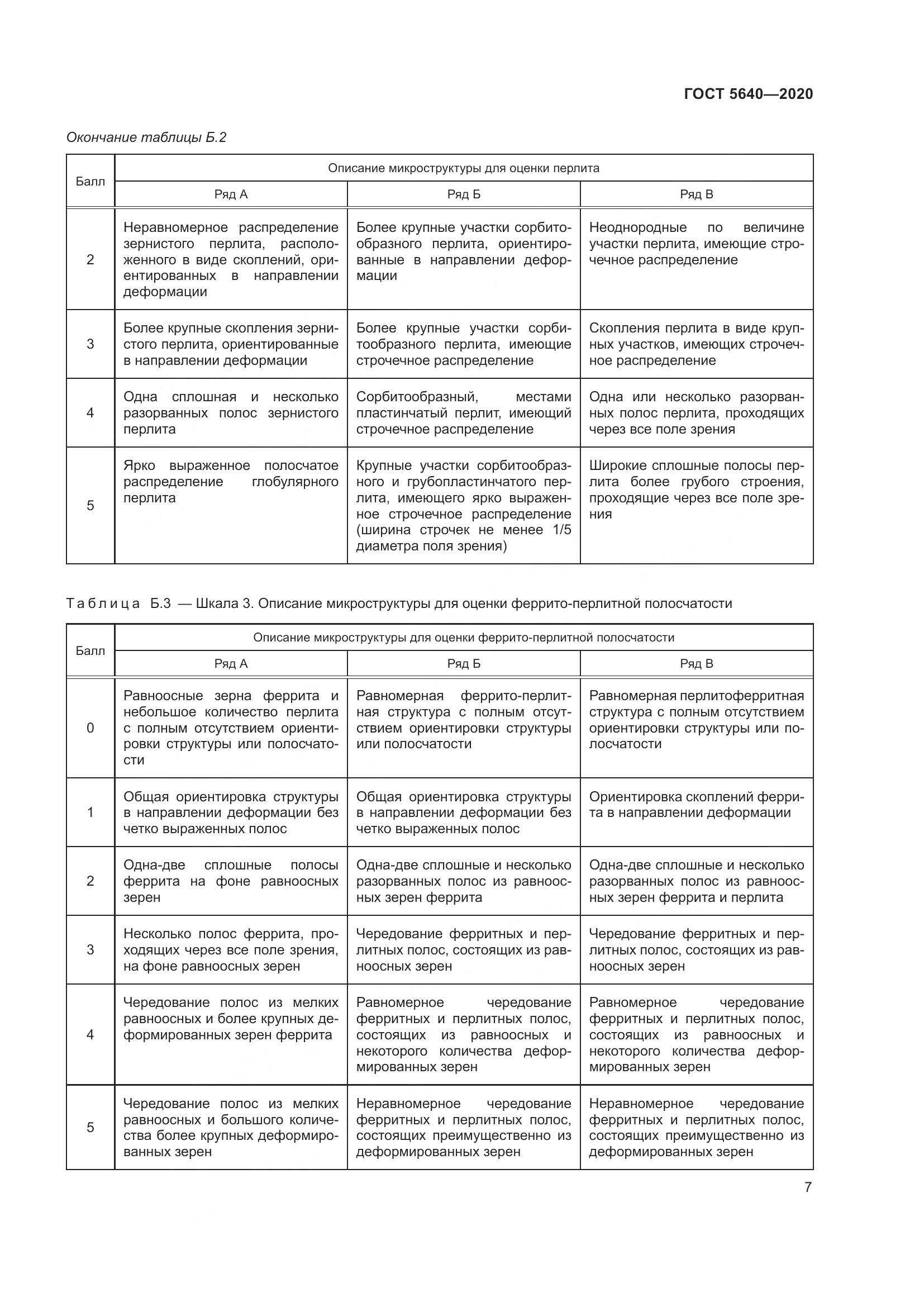 ГОСТ 5640-2020, страница 11