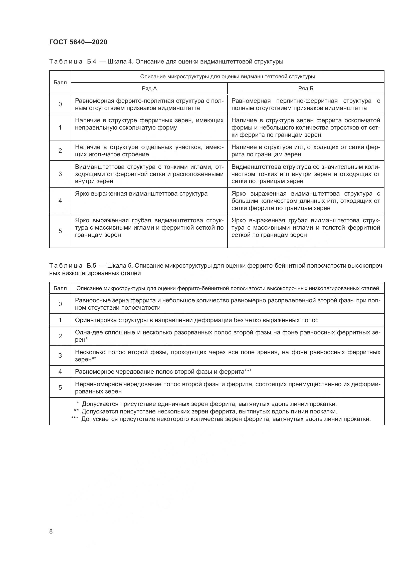 ГОСТ 5640-2020, страница 12