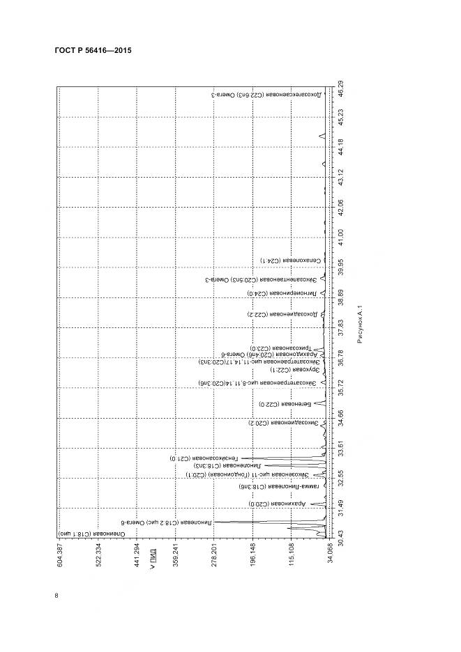 ГОСТ Р 56416-2015, страница 10