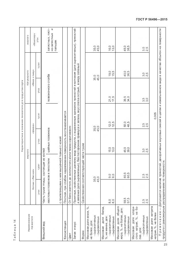 ГОСТ Р 56496-2015, страница 27