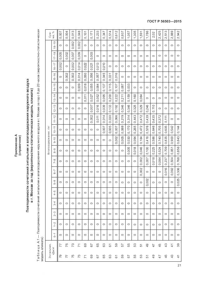 ГОСТ Р 56503-2015, страница 25