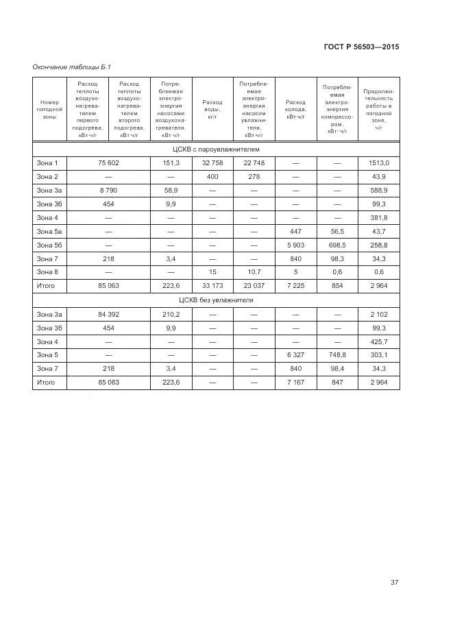 ГОСТ Р 56503-2015, страница 41