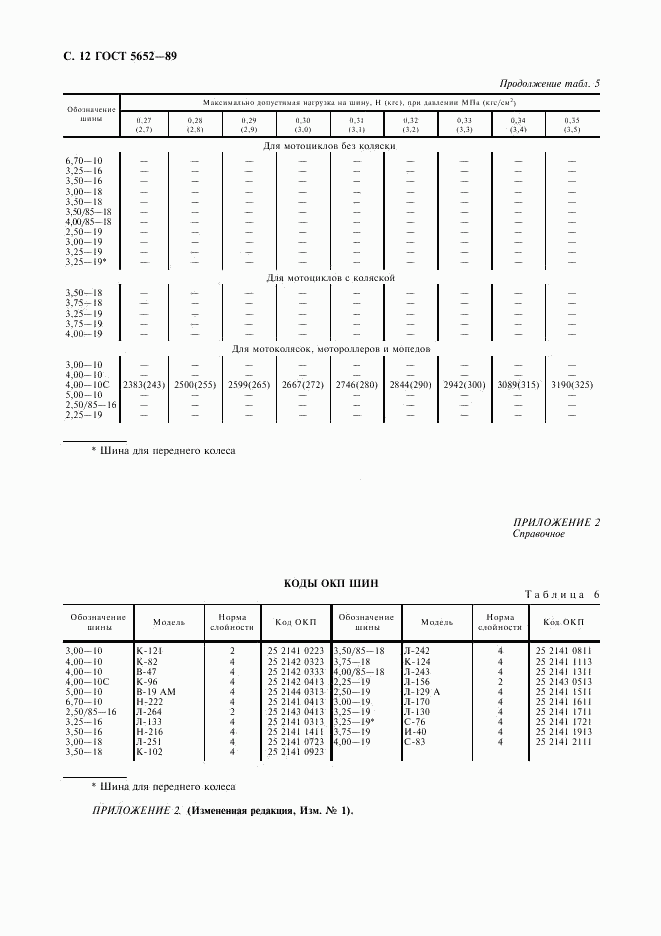 ГОСТ 5652-89, страница 13