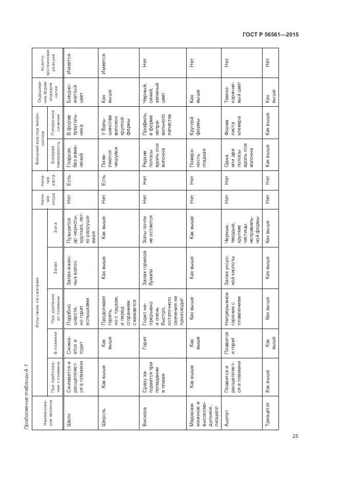 ГОСТ Р 56561-2015, страница 29