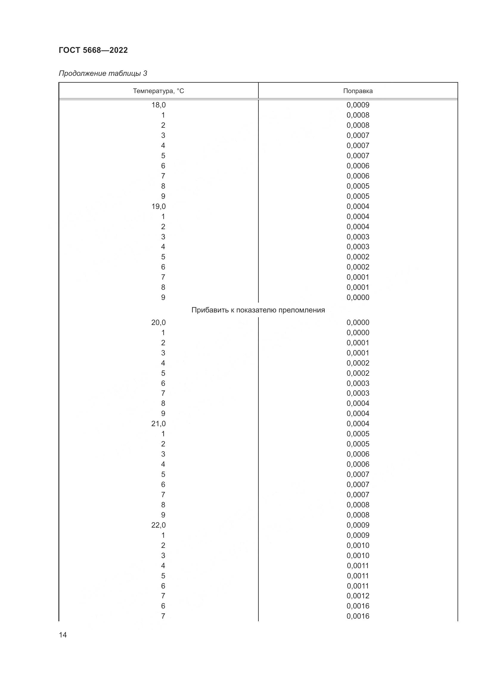 ГОСТ 5668-2022, страница 18
