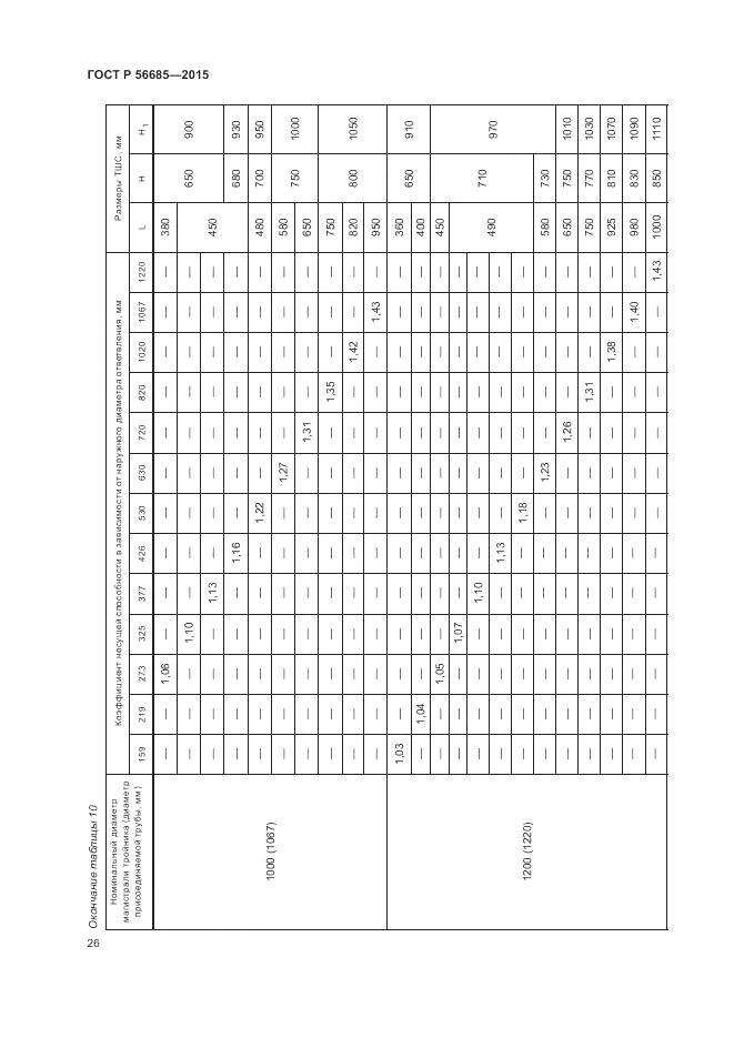 ГОСТ Р 56685-2015, страница 30