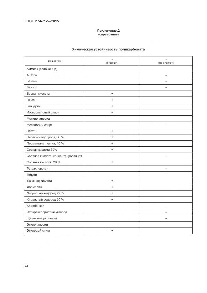 ГОСТ Р 56712-2015, страница 28