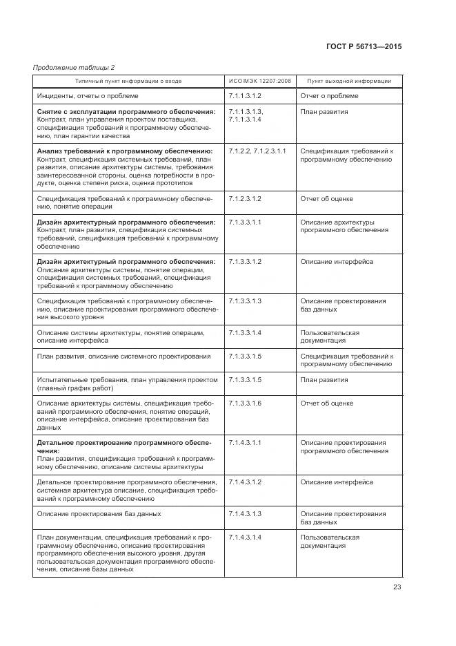 ГОСТ Р 56713-2015, страница 27
