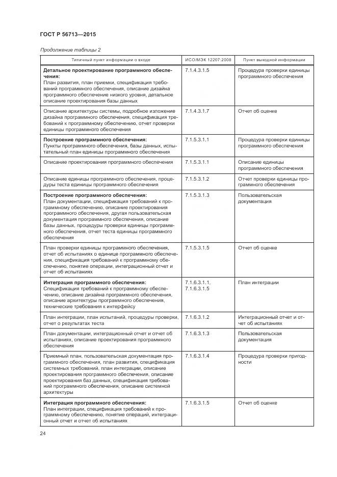 ГОСТ Р 56713-2015, страница 28