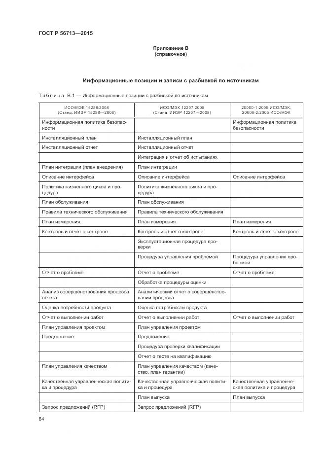 ГОСТ Р 56713-2015, страница 68