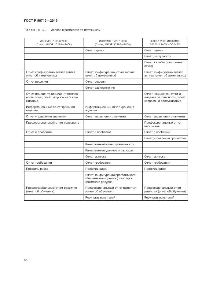 ГОСТ Р 56713-2015, страница 70
