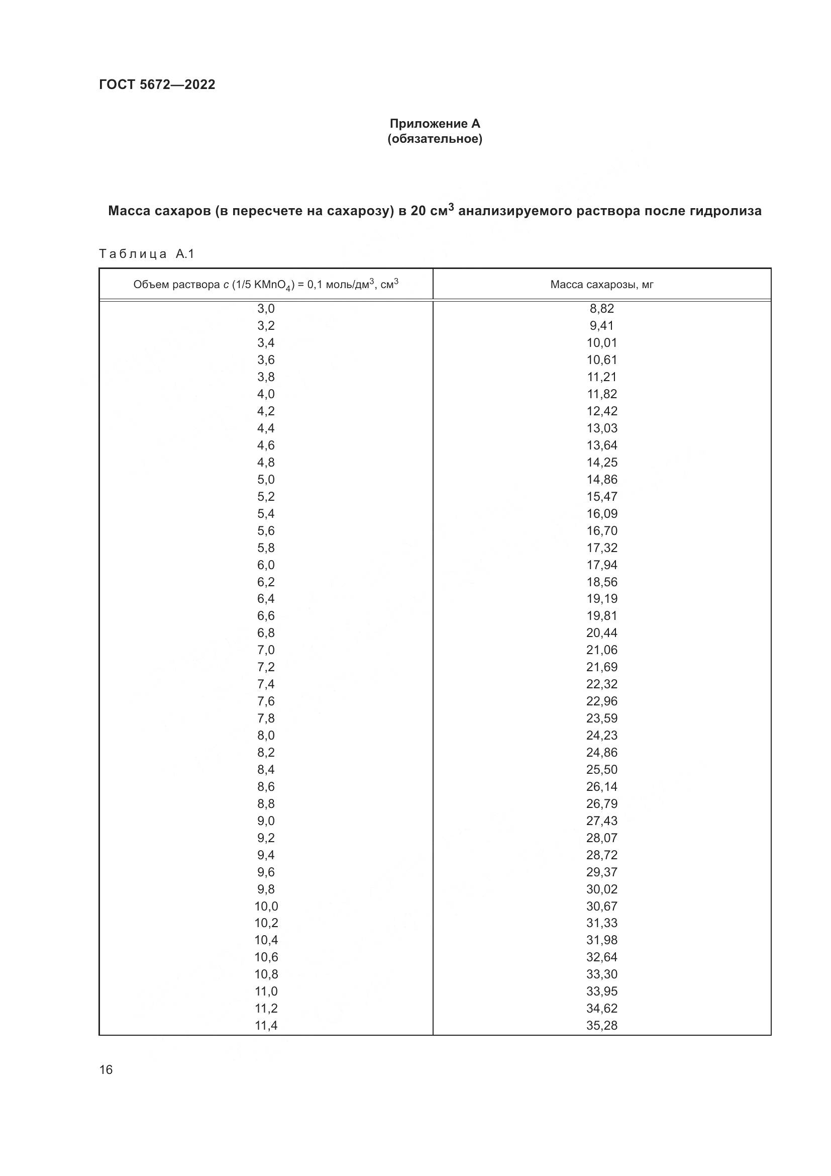 ГОСТ 5672-2022, страница 21