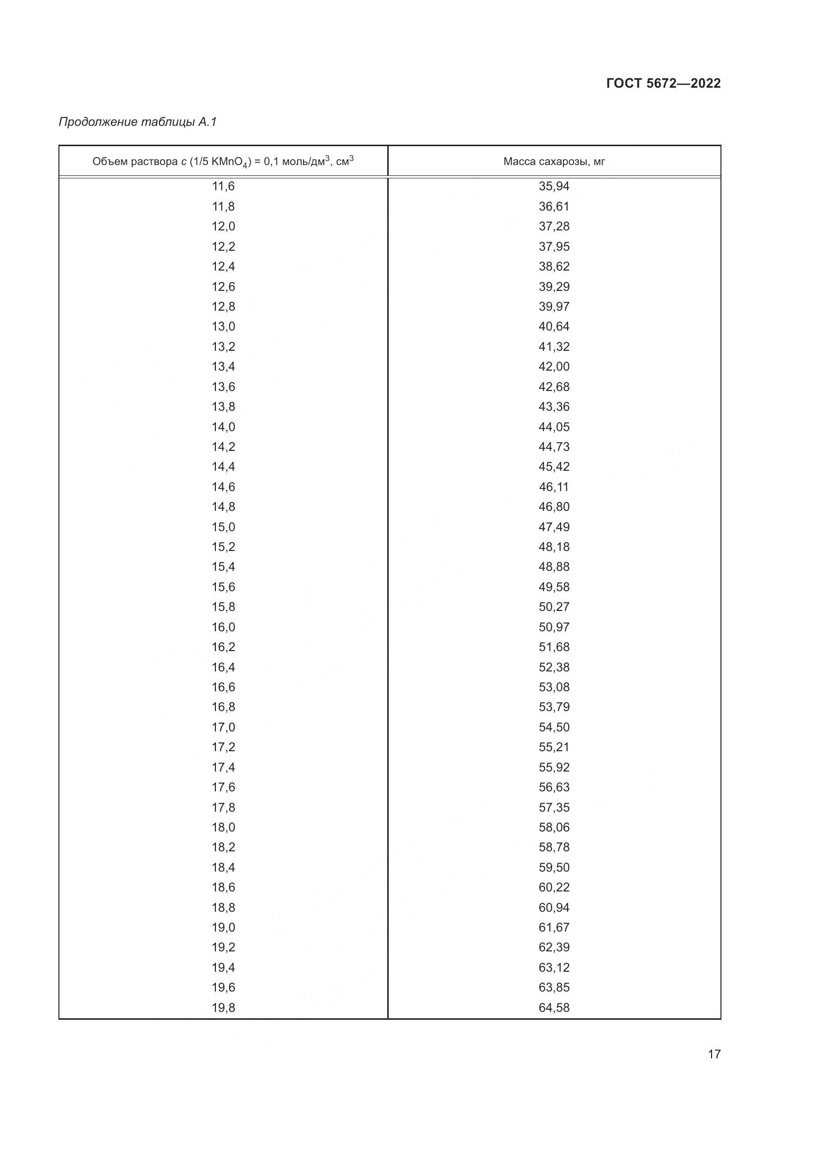 ГОСТ 5672-2022, страница 22