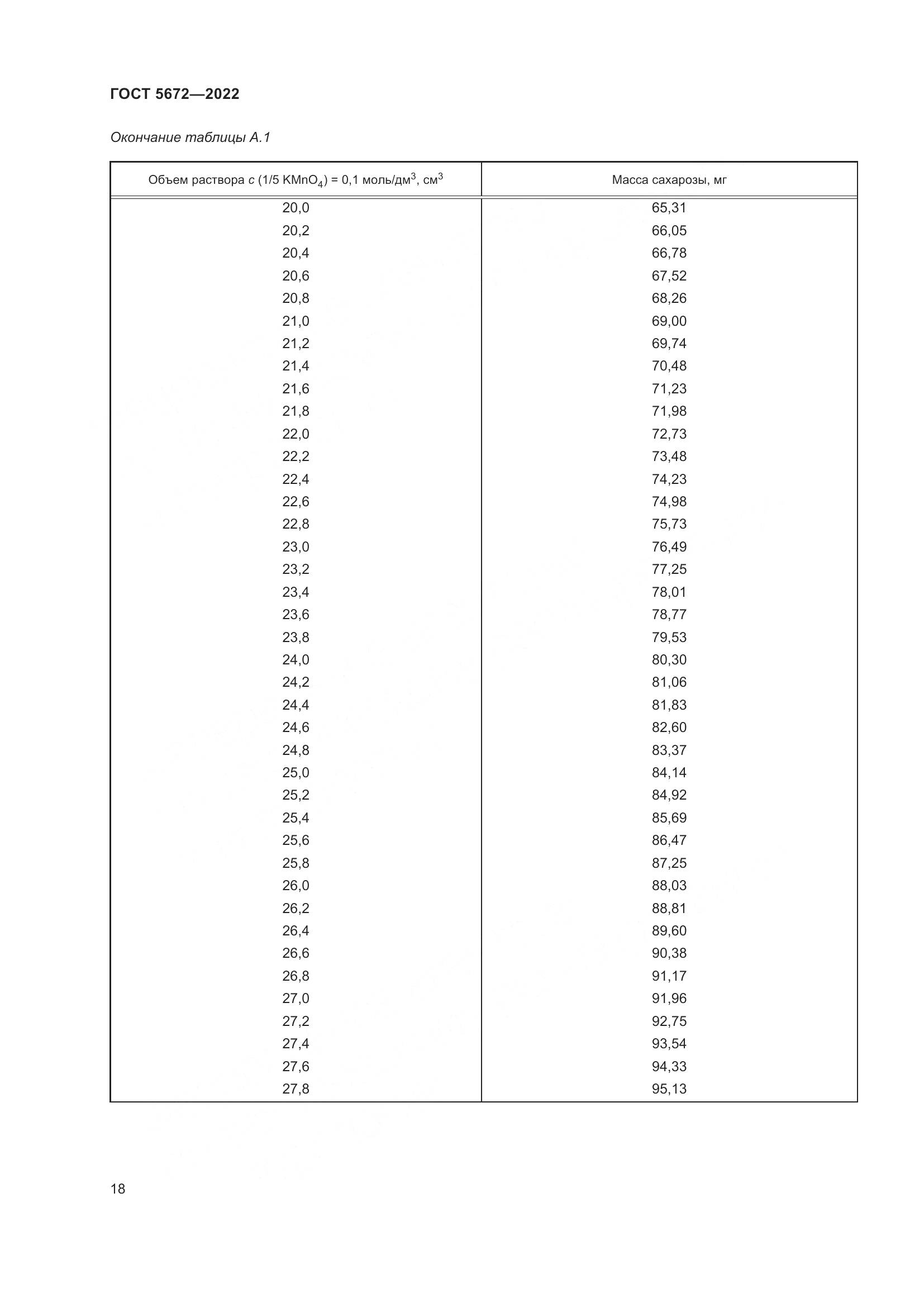 ГОСТ 5672-2022, страница 23