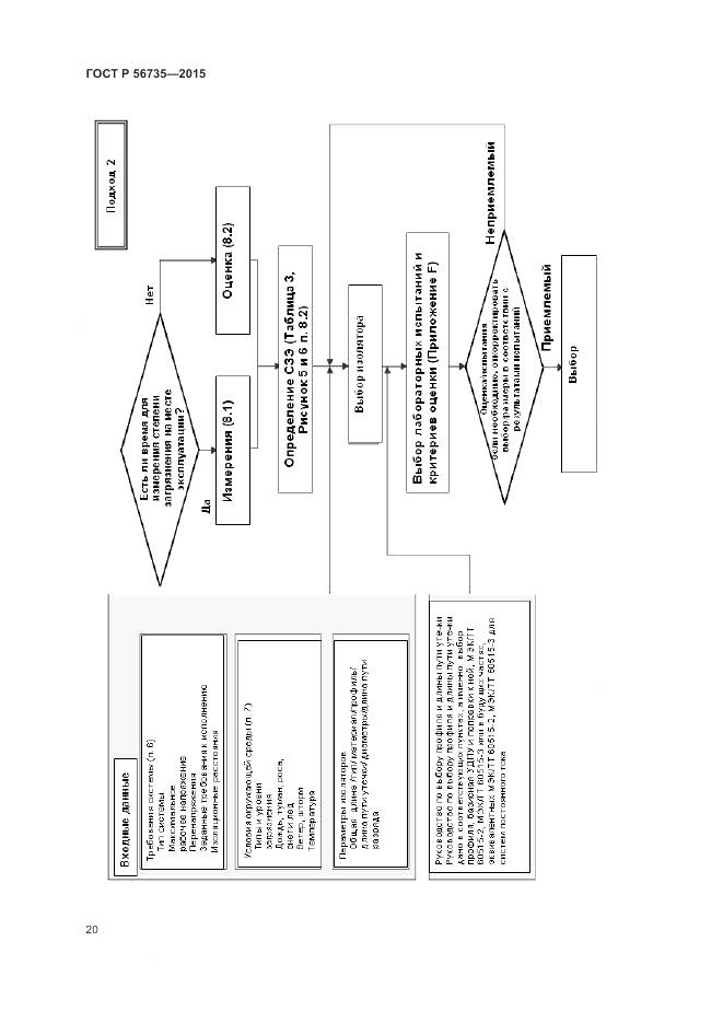 ГОСТ Р 56735-2015, страница 24
