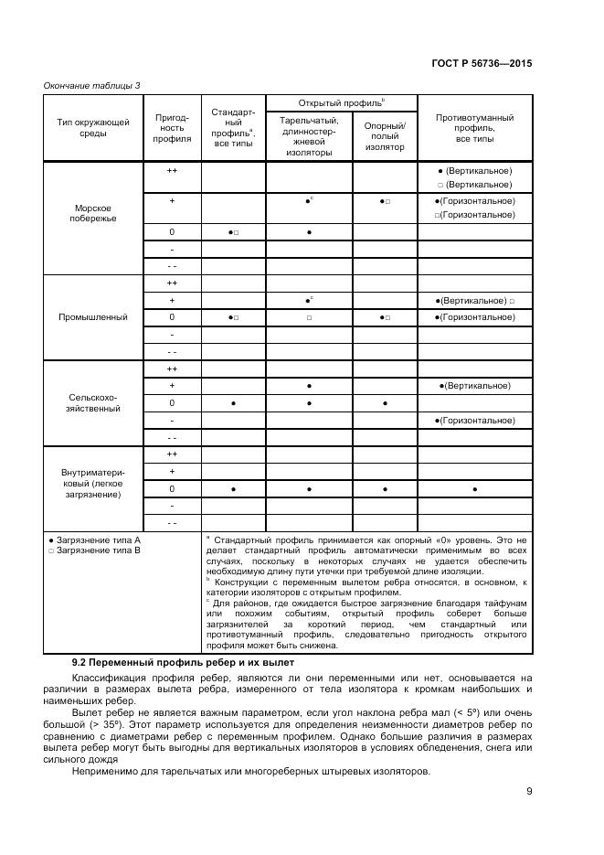 ГОСТ Р 56736-2015, страница 11