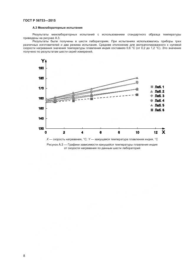 ГОСТ Р 56753-2015, страница 10