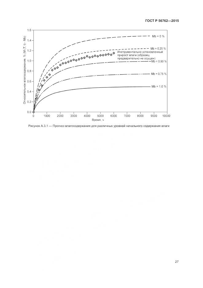 ГОСТ Р 56762-2015, страница 31