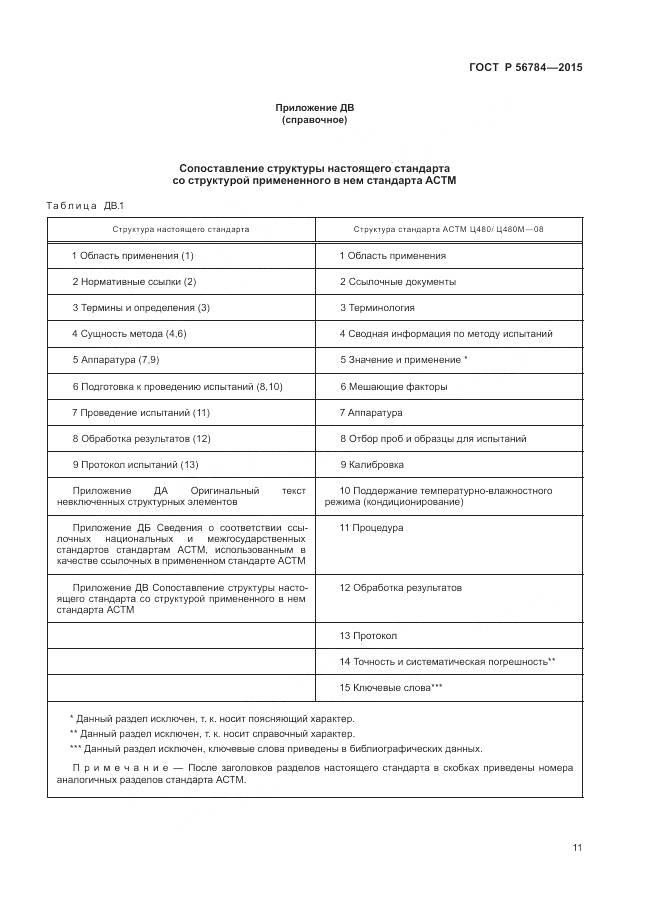 ГОСТ Р 56784-2015, страница 15