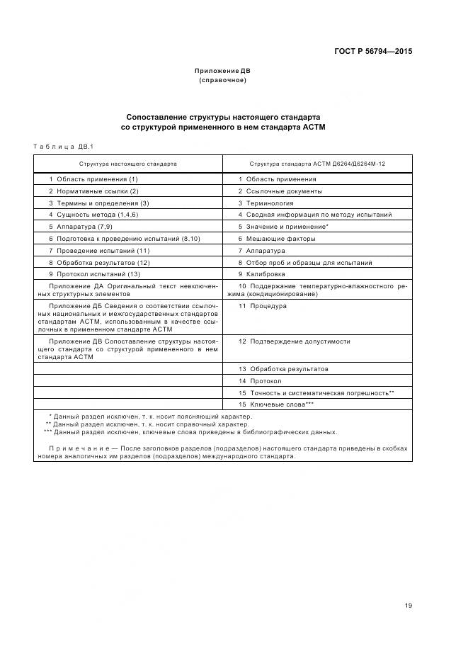 ГОСТ Р 56794-2015, страница 23