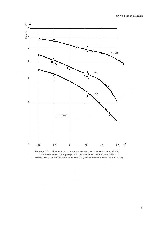 ГОСТ Р 56803-2015, страница 13
